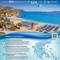2026  - Εξακόσιες είκοσι τέσσερις (624) Ελληνικές ακτές, δεκαεπτά (17) μαρίνες και δεκαεπτά (17) τουριστικά σκάφη κέρδισαν φέτος το διεθνές βραβείο ποιότητας «ΓΑΛΑΖΙΑ ΣΗΜΑΙΑ»